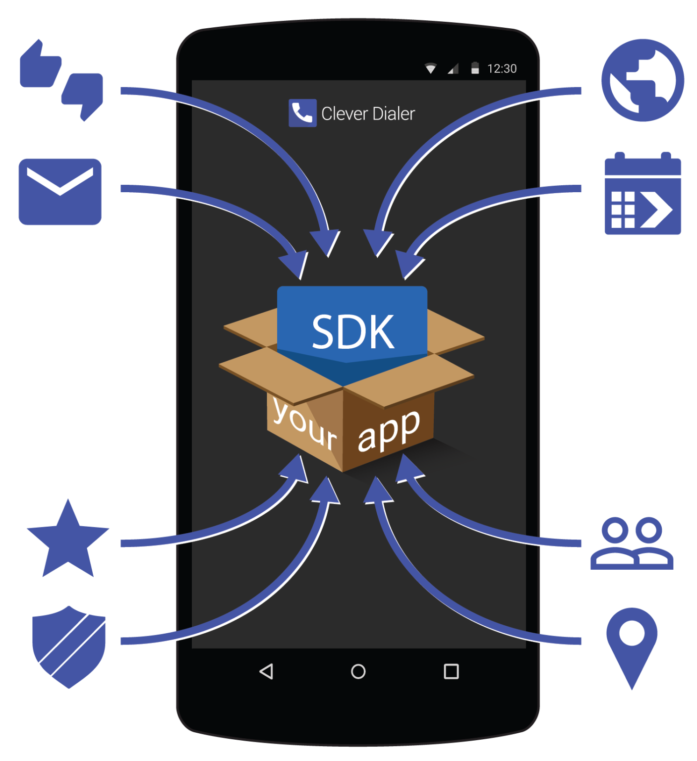 Superappkit sdk